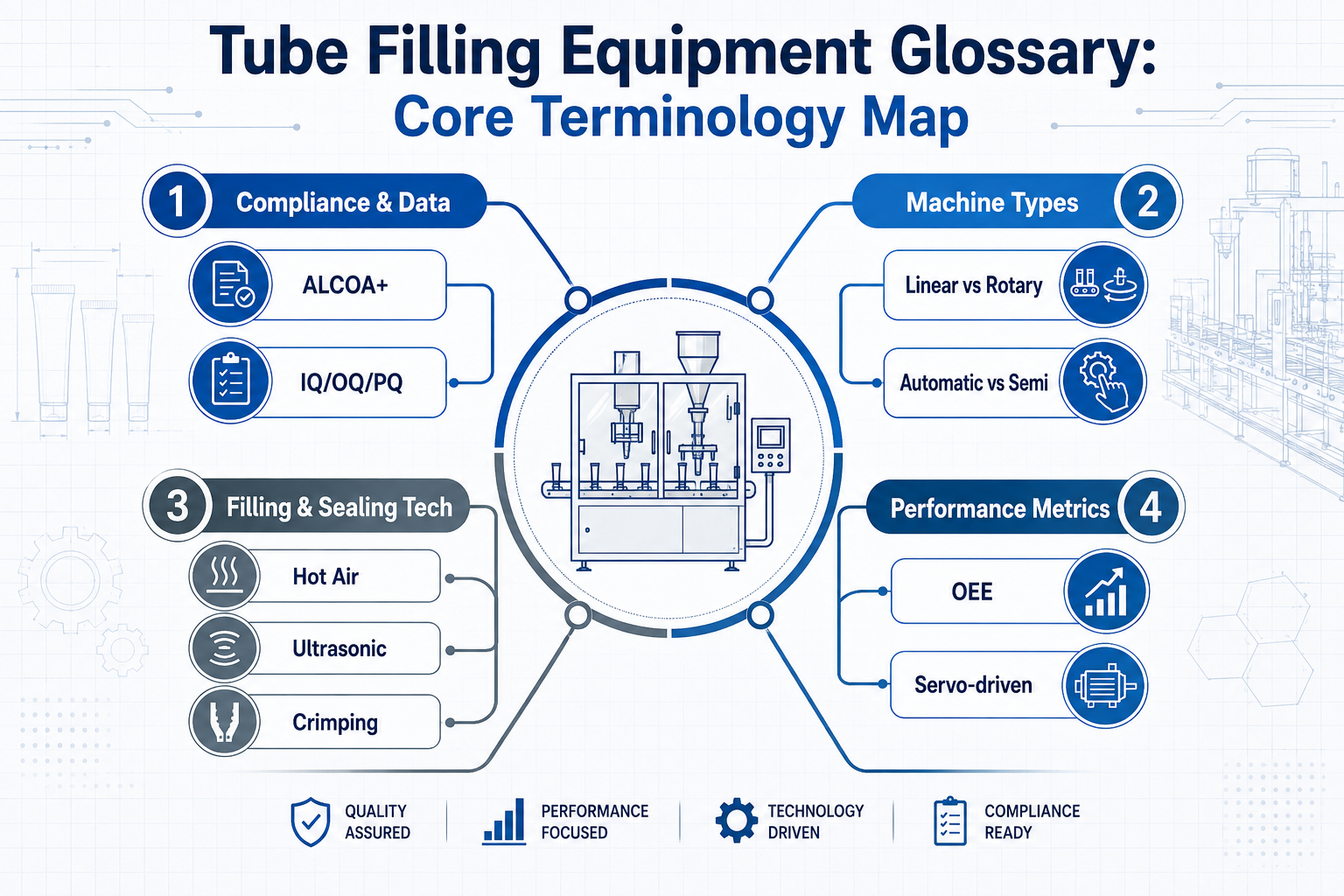 Tube Filling Equipment Glossary：Core Terminology Map