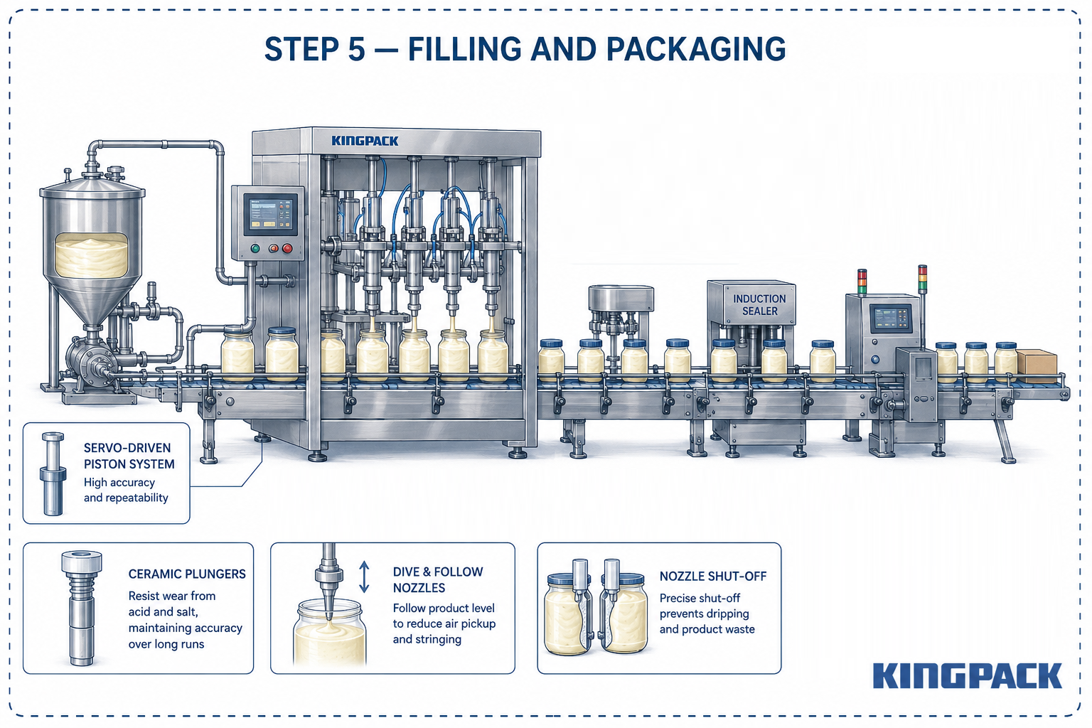 high accuracy filling machine operations and packaging equipment