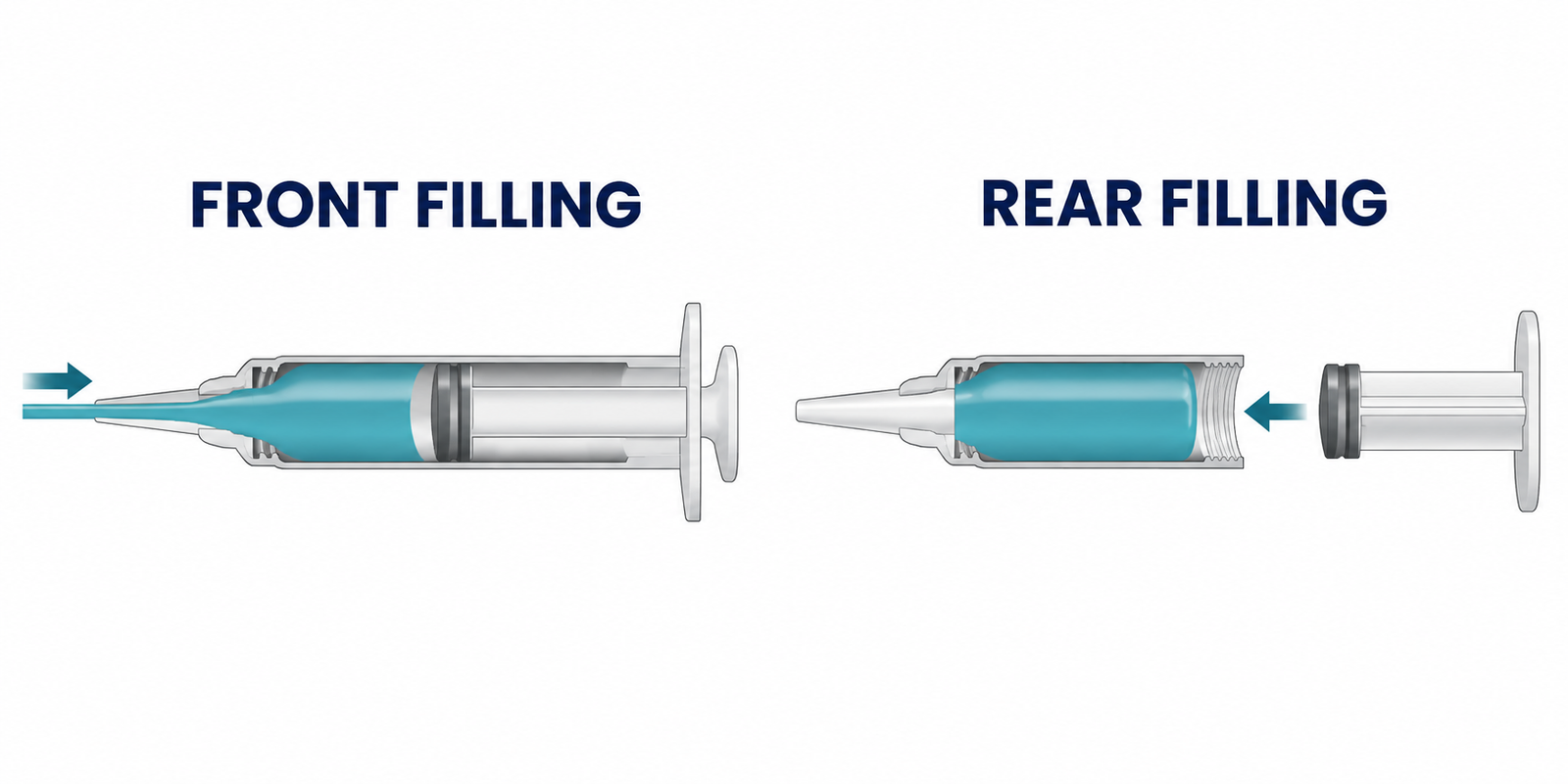 Technical comparison of front filling and rear filling routes for veterinary syringes